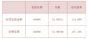 爱定投02.PNG